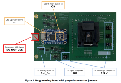 Evaluation Board SIT6506EB*