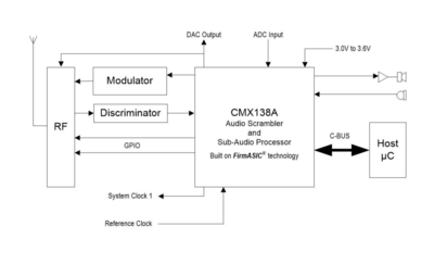 CMX138AE1