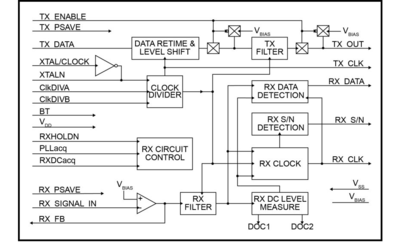 CMX589AD5