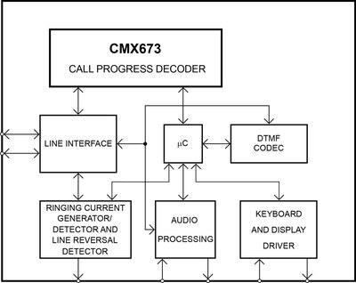 CMX673D4