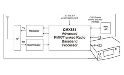 CMX881E1