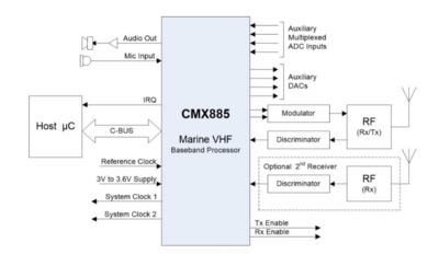 CMX885L4