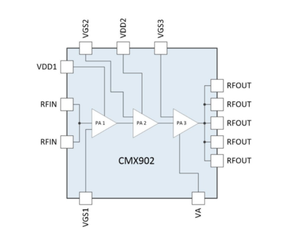 CMX902QT8