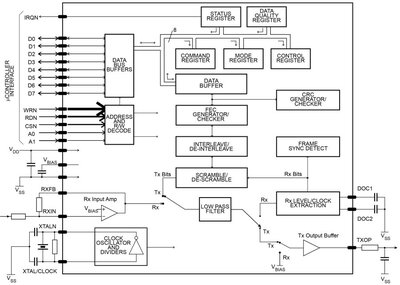 CMX909BE2