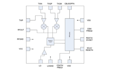 CMX971Q7