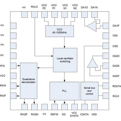 CMX972Q5