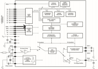 FX919BD5