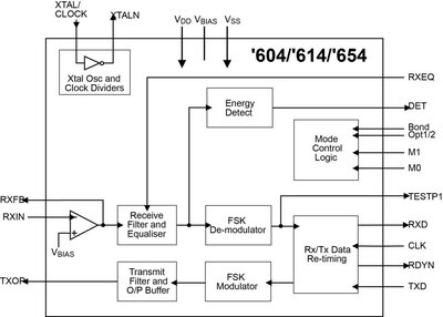 FX614D4 TR