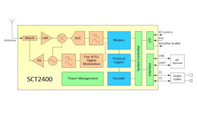 SCT2400HDA