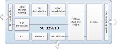 SCT3258TD